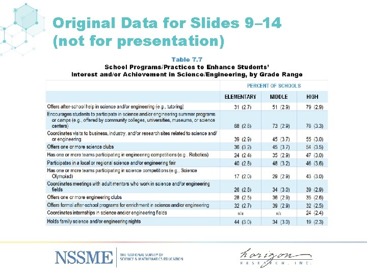Original Data for Slides 9– 14 (not for presentation) 