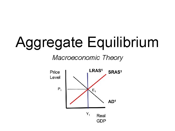 Aggregate Equilibrium Macroeconomic Theory 