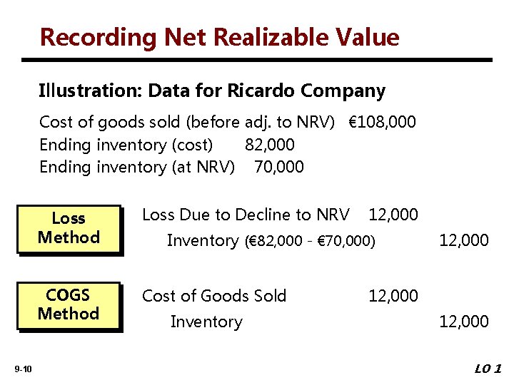 Recording Net Realizable Value Illustration: Data for Ricardo Company Cost of goods sold (before