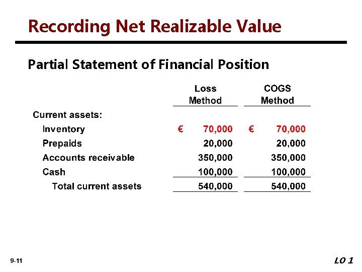 Recording Net Realizable Value Partial Statement of Financial Position 9 -11 LO 1 