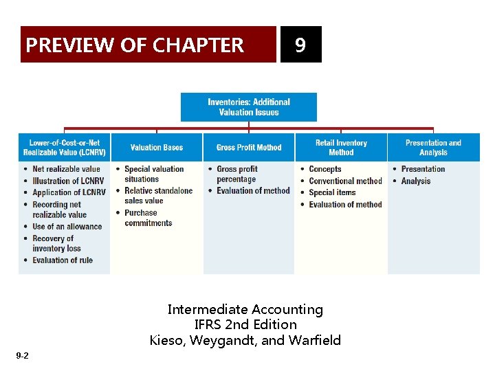 PREVIEW OF CHAPTER 9 Intermediate Accounting IFRS 2 nd Edition Kieso, Weygandt, and Warfield