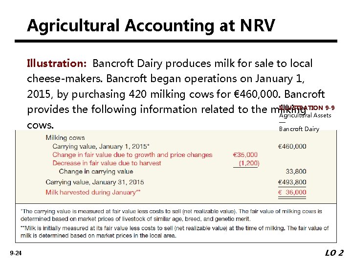 Agricultural Accounting at NRV Illustration: Bancroft Dairy produces milk for sale to local cheese-makers.