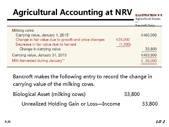 Agricultural Accounting at NRV ILLUSTRATION 9 -9 Agricultural Assets — Bancroft Dairy Bancroft makes