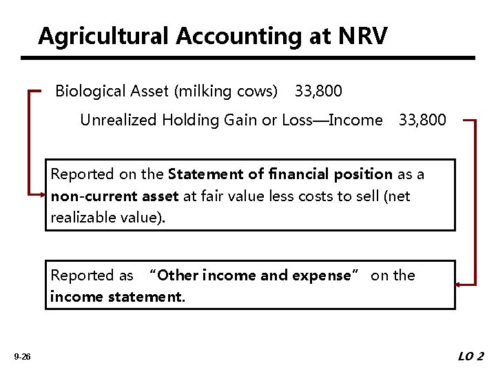 Agricultural Accounting at NRV Biological Asset (milking cows) 33, 800 Unrealized Holding Gain or