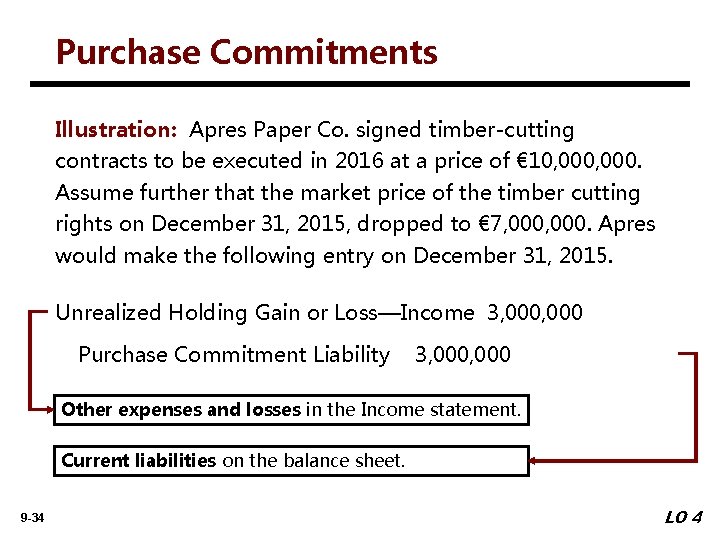 Purchase Commitments Illustration: Apres Paper Co. signed timber-cutting contracts to be executed in 2016