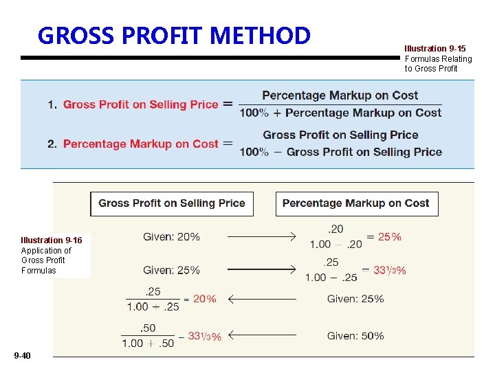 GROSS PROFIT METHOD Illustration 9 -16 Application of Gross Profit Formulas 9 -40 Illustration