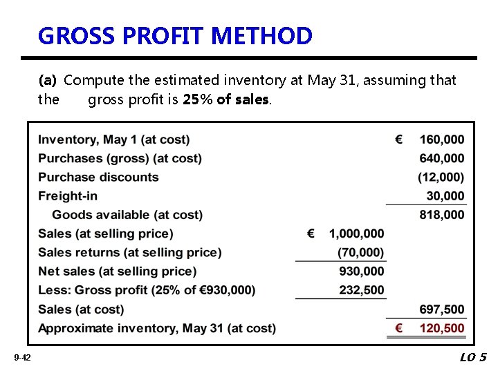 GROSS PROFIT METHOD (a) Compute the estimated inventory at May 31, assuming that the