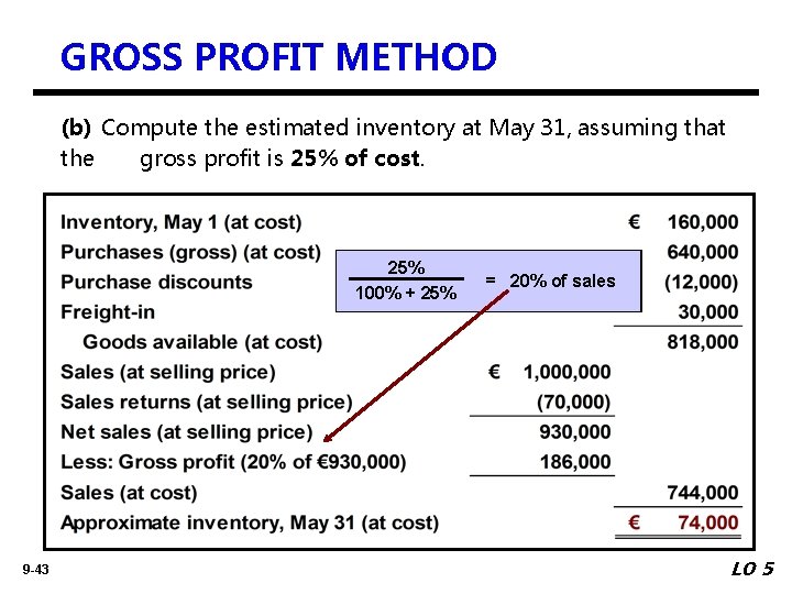 GROSS PROFIT METHOD (b) Compute the estimated inventory at May 31, assuming that the