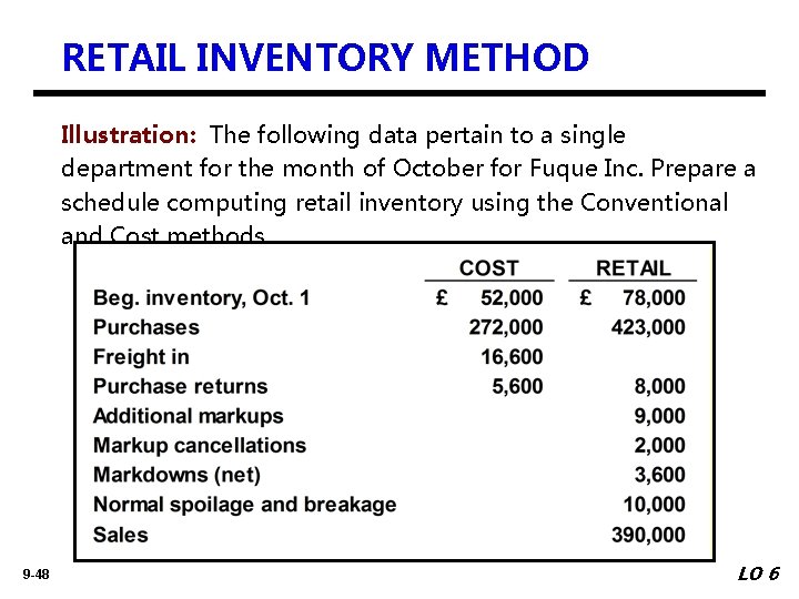 RETAIL INVENTORY METHOD Illustration: The following data pertain to a single department for the