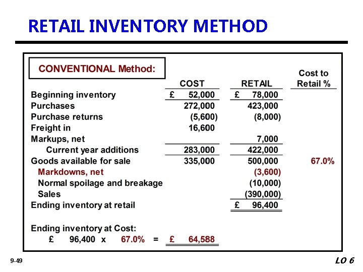 RETAIL INVENTORY METHOD 9 -49 LO 6 