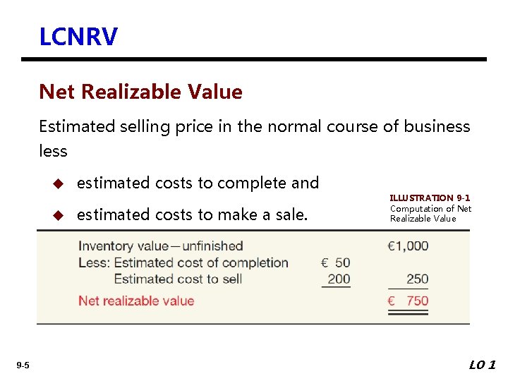 LCNRV Net Realizable Value Estimated selling price in the normal course of business less