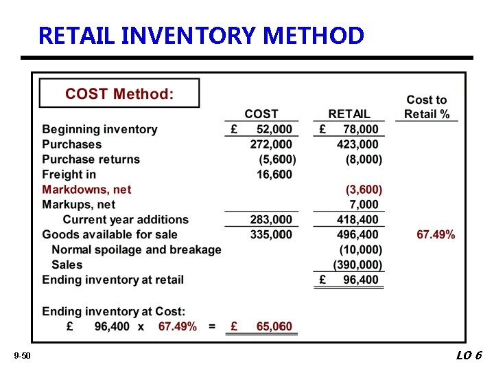 RETAIL INVENTORY METHOD 9 -50 LO 6 