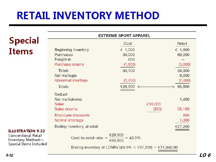 RETAIL INVENTORY METHOD Special Items ILLUSTRATION 9 -22 Conventional Retail Inventory Method— Special Items