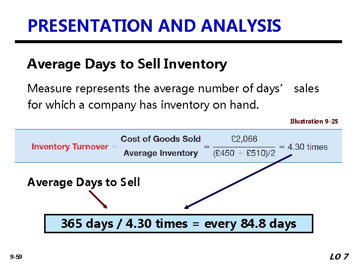 PRESENTATION AND ANALYSIS Average Days to Sell Inventory Measure represents the average number of