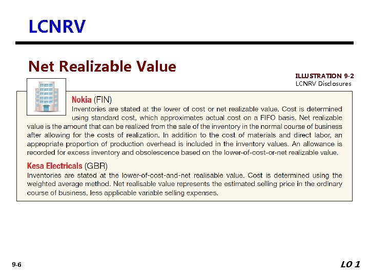 LCNRV Net Realizable Value 9 -6 ILLUSTRATION 9 -2 LCNRV Disclosures LO 1 