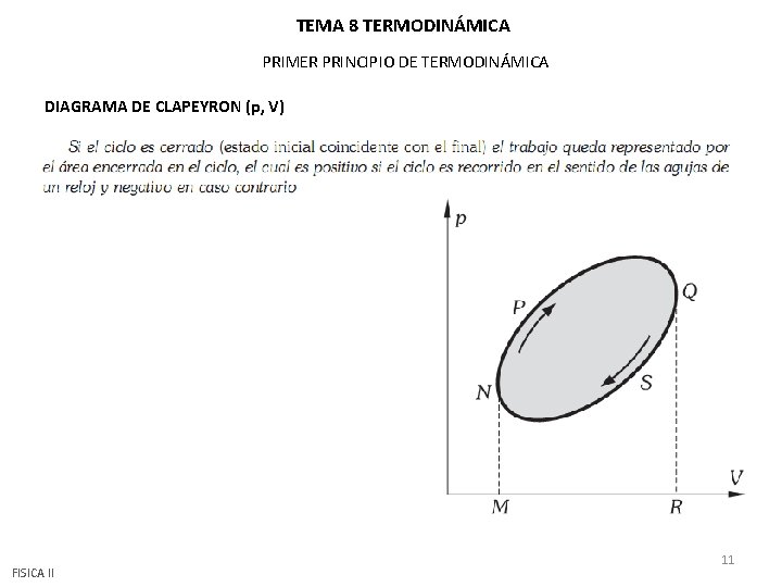 TEMA 8 TERMODINÁMICA PRIMER PRINCIPIO DE TERMODINÁMICA DIAGRAMA DE CLAPEYRON (p, V) FISICA II TEMA 8 TERMODINÁMICA PRIMER PRINCIPIO DE TERMODINÁMICA DIAGRAMA DE CLAPEYRON (p, V) FISICA II