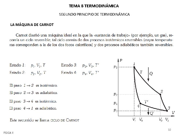 TEMA 8 TERMODINÁMICA SEGUNDO PRINCIPIO DE TERMODINÁMICA LA MÁQUINA DE CARNOT FISICA II 32 TEMA 8 TERMODINÁMICA SEGUNDO PRINCIPIO DE TERMODINÁMICA LA MÁQUINA DE CARNOT FISICA II 32