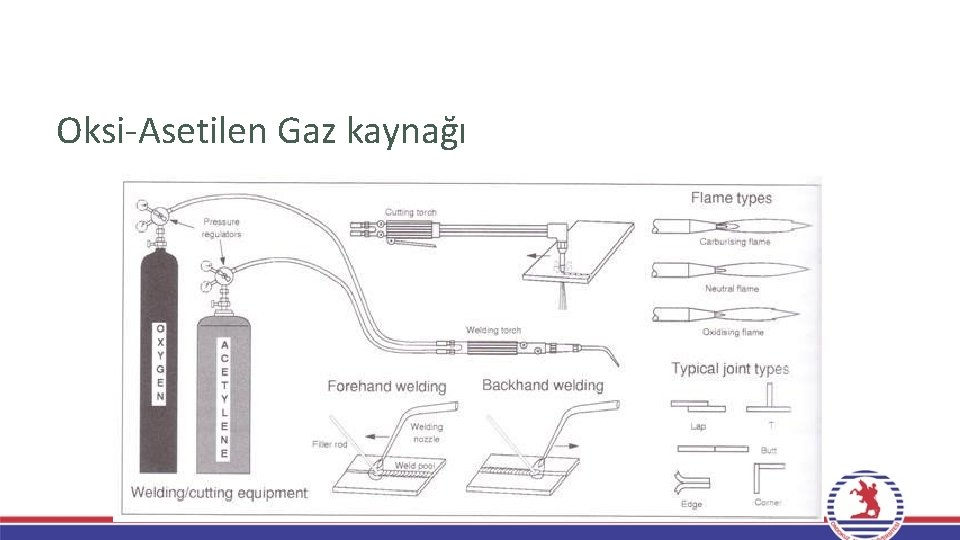 Oksi-Asetilen Gaz kaynağı Oksi-Asetilen Gaz kaynağı