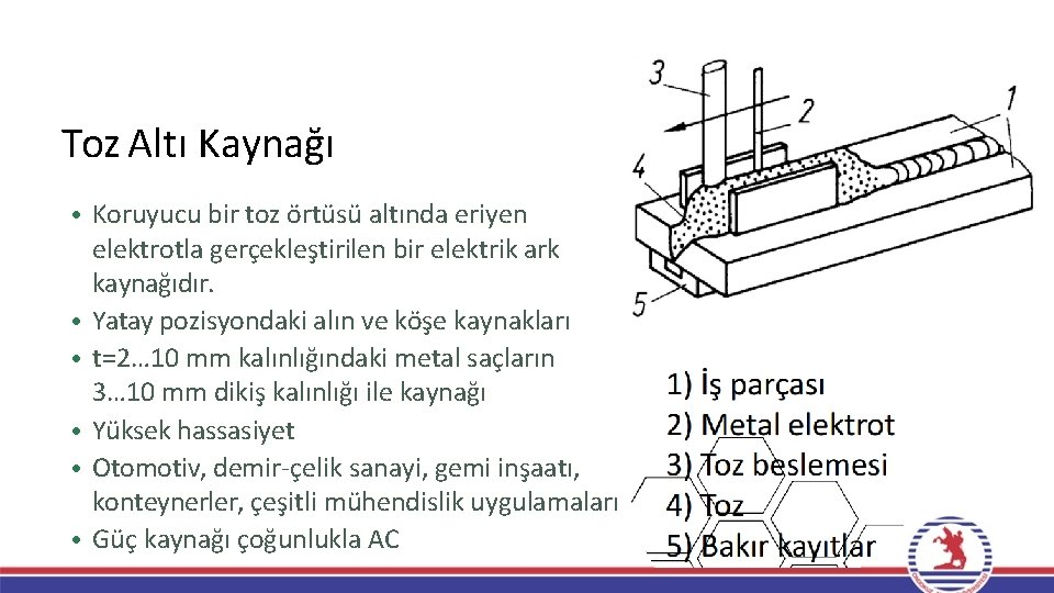 Toz Altı Kaynağı • Koruyucu bir toz örtüsü altında eriyen elektrotla gerçekleştirilen bir elektrik Toz Altı Kaynağı • Koruyucu bir toz örtüsü altında eriyen elektrotla gerçekleştirilen bir elektrik