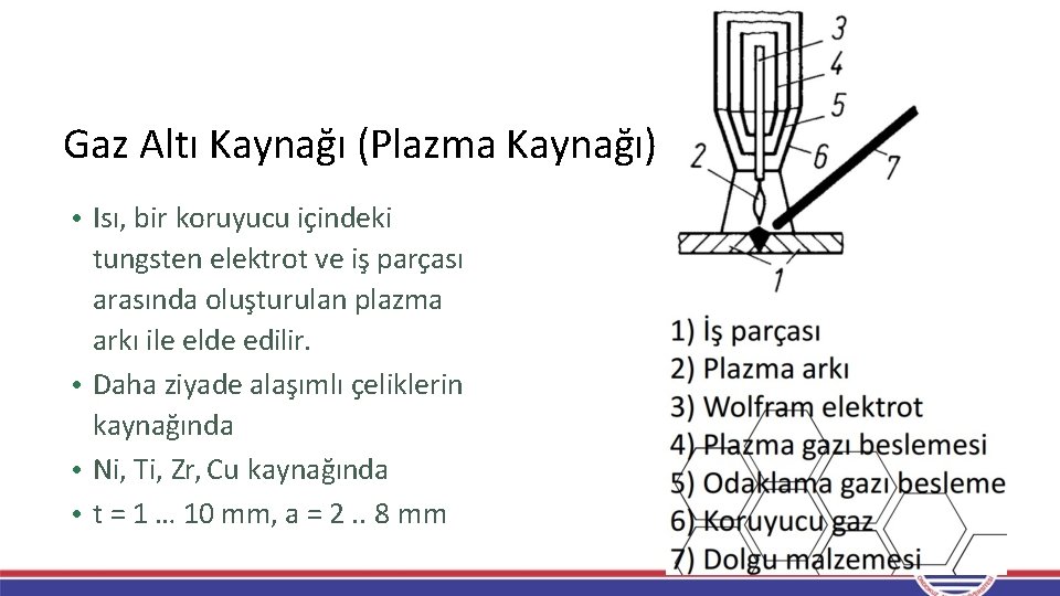 Gaz Altı Kaynağı (Plazma Kaynağı) • Isı, bir koruyucu içindeki tungsten elektrot ve iş Gaz Altı Kaynağı (Plazma Kaynağı) • Isı, bir koruyucu içindeki tungsten elektrot ve iş