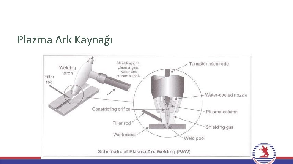 Plazma Ark Kaynağı Plazma Ark Kaynağı