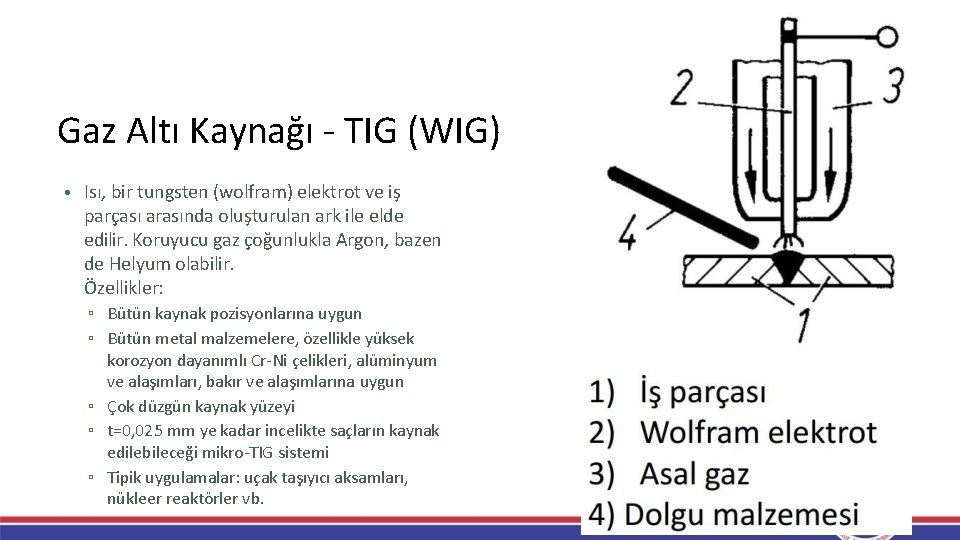 Gaz Altı Kaynağı - TIG (WIG) • Isı, bir tungsten (wolfram) elektrot ve iş Gaz Altı Kaynağı - TIG (WIG) • Isı, bir tungsten (wolfram) elektrot ve iş