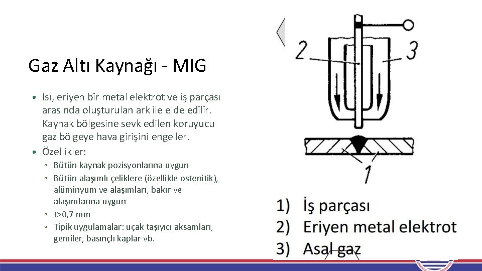 Gaz Altı Kaynağı - MIG • Isı, eriyen bir metal elektrot ve iş parçası Gaz Altı Kaynağı - MIG • Isı, eriyen bir metal elektrot ve iş parçası