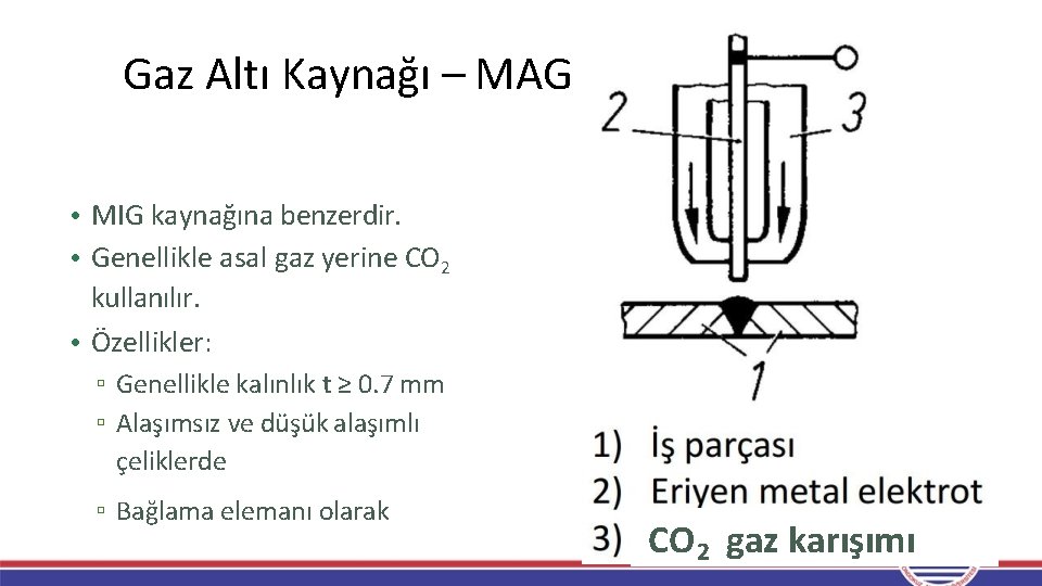 Gaz Altı Kaynağı – MAG Metal Active Gas • MIG kaynağına benzerdir. • Genellikle Gaz Altı Kaynağı – MAG Metal Active Gas • MIG kaynağına benzerdir. • Genellikle