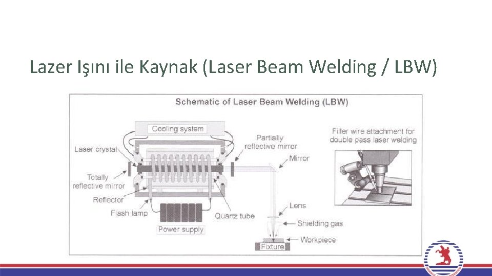 Lazer Işını ile Kaynak (Laser Beam Welding / LBW) Lazer Işını ile Kaynak (Laser Beam Welding / LBW)