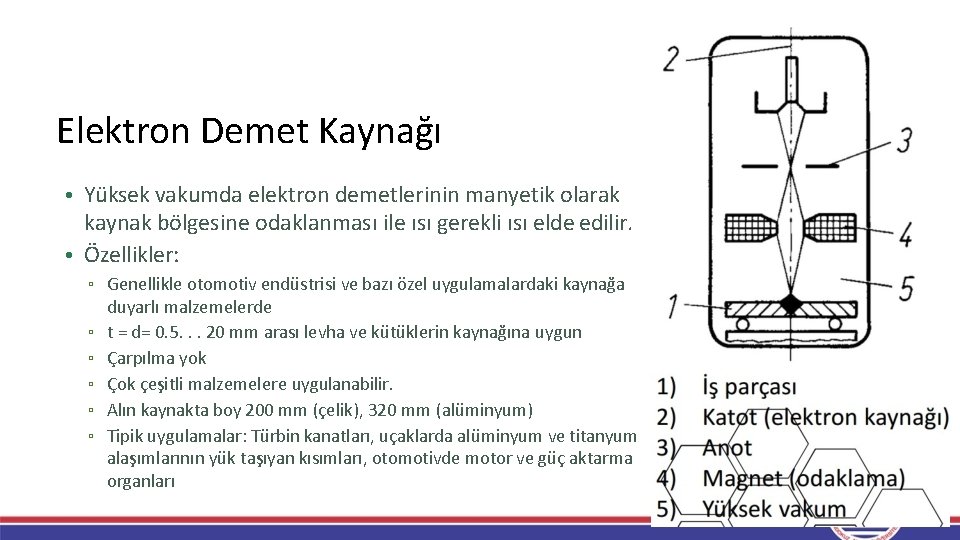 Elektron Demet Kaynağı • Yüksek vakumda elektron demetlerinin manyetik olarak kaynak bölgesine odaklanması ile Elektron Demet Kaynağı • Yüksek vakumda elektron demetlerinin manyetik olarak kaynak bölgesine odaklanması ile