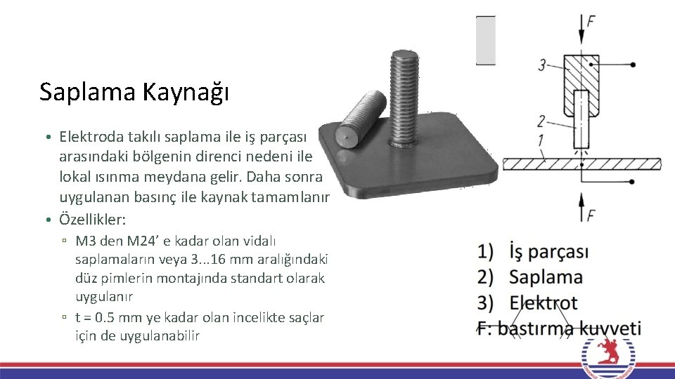 Saplama Kaynağı • Elektroda takılı saplama ile iş parçası arasındaki bölgenin direnci nedeni ile Saplama Kaynağı • Elektroda takılı saplama ile iş parçası arasındaki bölgenin direnci nedeni ile