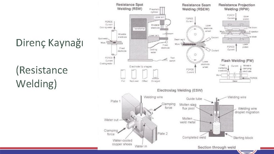Direnç Kaynağı (Resistance Welding) Direnç Kaynağı (Resistance Welding)