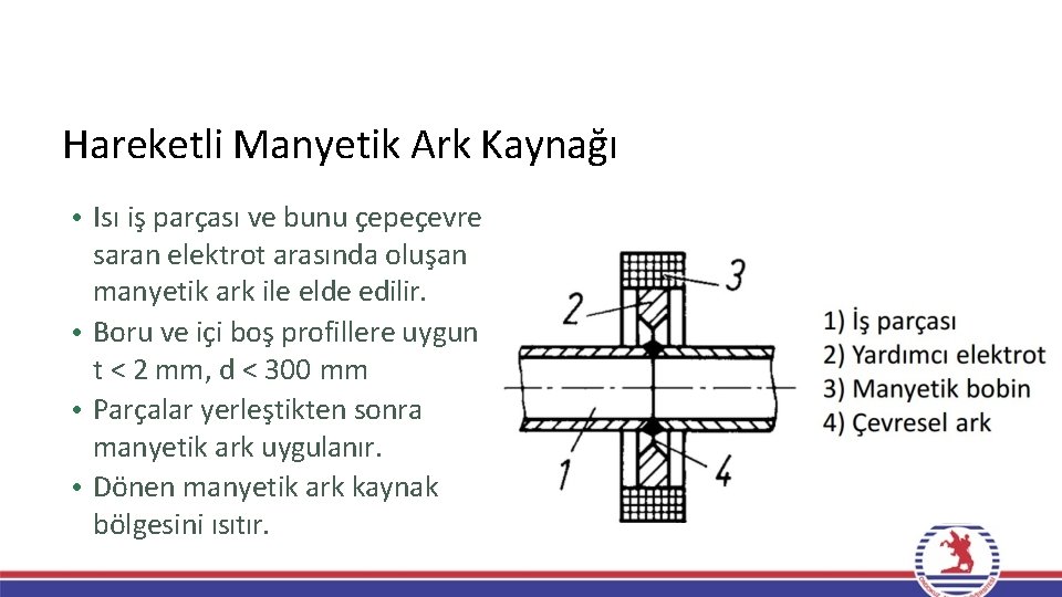 Hareketli Manyetik Ark Kaynağı • Isı iş parçası ve bunu çepeçevre saran elektrot arasında Hareketli Manyetik Ark Kaynağı • Isı iş parçası ve bunu çepeçevre saran elektrot arasında