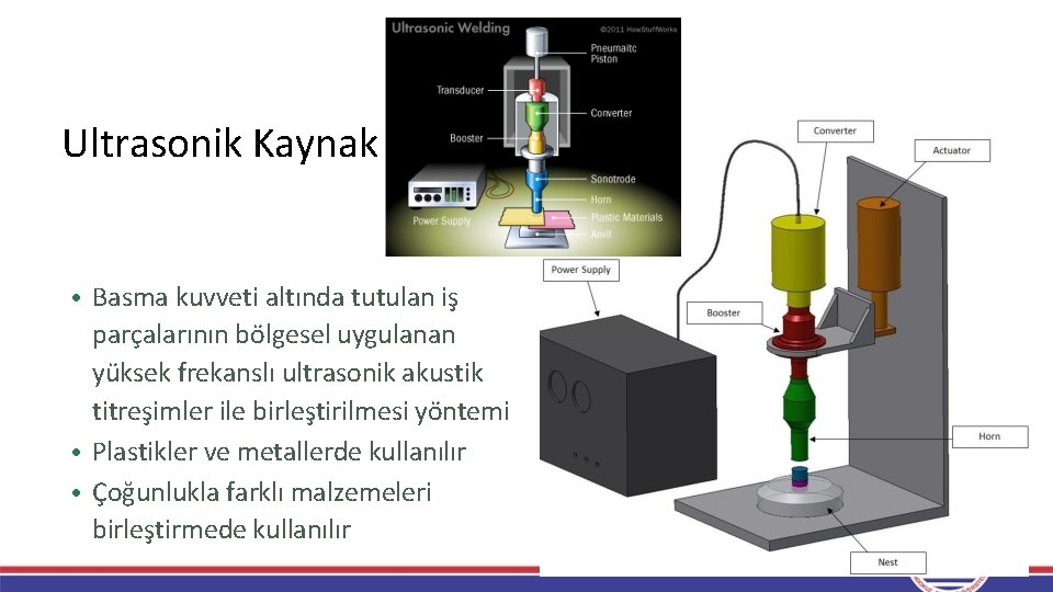 Ultrasonik Kaynak • Basma kuvveti altında tutulan iş parçalarının bölgesel uygulanan yüksek frekanslı ultrasonik Ultrasonik Kaynak • Basma kuvveti altında tutulan iş parçalarının bölgesel uygulanan yüksek frekanslı ultrasonik