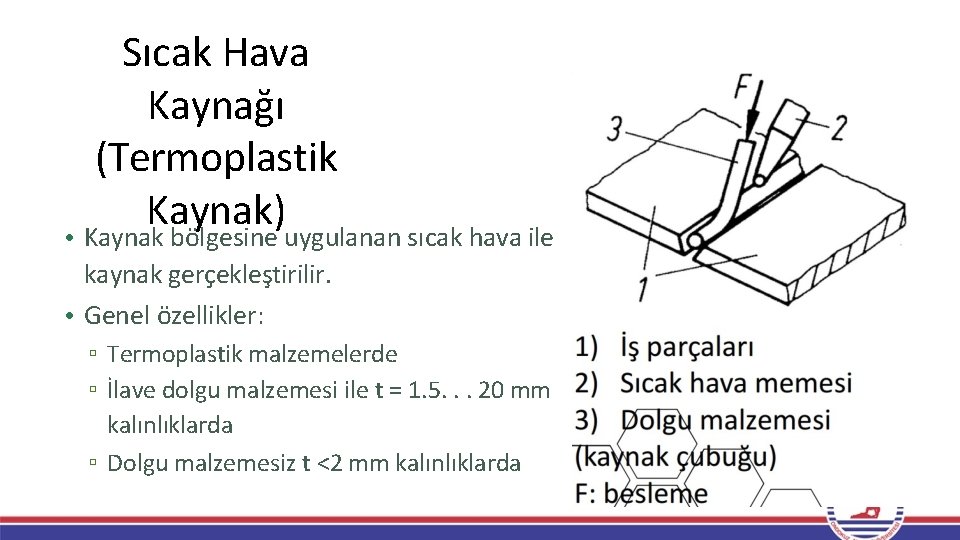 Sıcak Hava Kaynağı (Termoplastik Kaynak) • Kaynak bölgesine uygulanan sıcak hava ile kaynak gerçekleştirilir. Sıcak Hava Kaynağı (Termoplastik Kaynak) • Kaynak bölgesine uygulanan sıcak hava ile kaynak gerçekleştirilir.