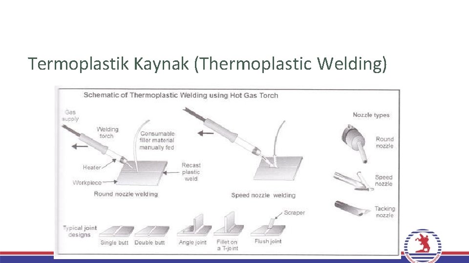 Termoplastik Kaynak (Thermoplastic Welding) Termoplastik Kaynak (Thermoplastic Welding)