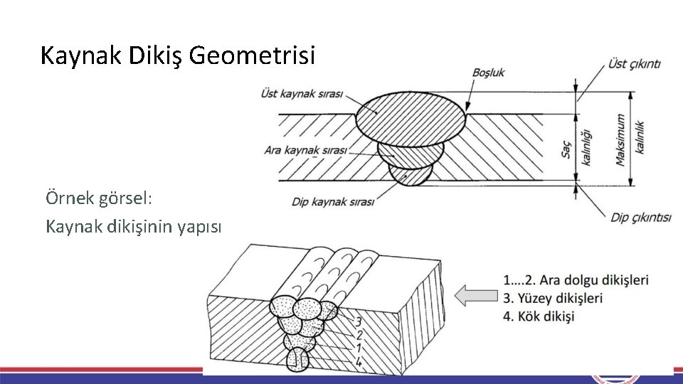 Kaynak Dikiş Geometrisi Örnek görsel: Kaynak dikişinin yapısı Kaynak Dikiş Geometrisi Örnek görsel: Kaynak dikişinin yapısı