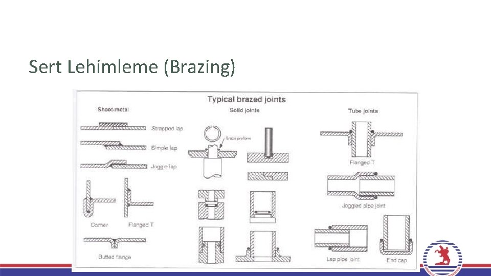 Sert Lehimleme (Brazing) Sert Lehimleme (Brazing)