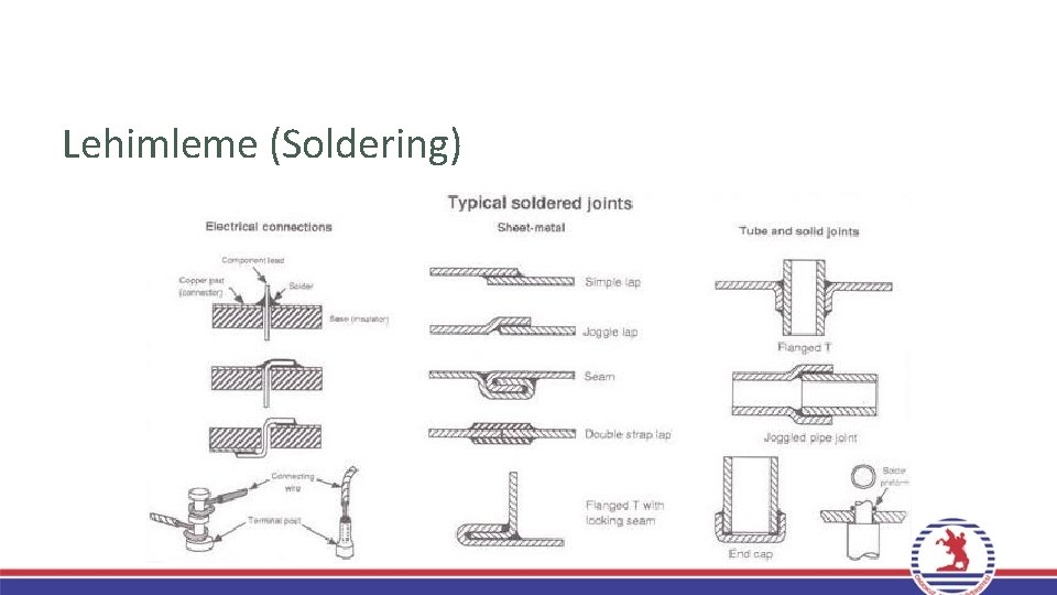 Lehimleme (Soldering) Lehimleme (Soldering)