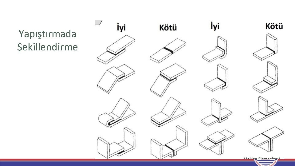 Yapıştırmada Şekillendirme Yapıştırmada Şekillendirme