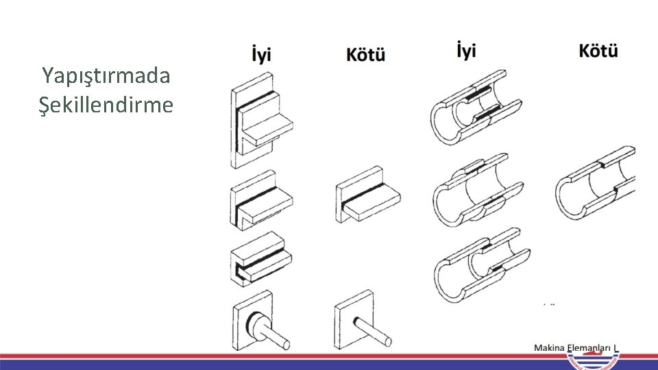 Yapıştırmada Şekillendirme Yapıştırmada Şekillendirme