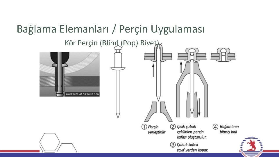 Bağlama Elemanları / Perçin Uygulaması Kör Perçin (Blind (Pop) Rivet) Bağlama Elemanları / Perçin Uygulaması Kör Perçin (Blind (Pop) Rivet)