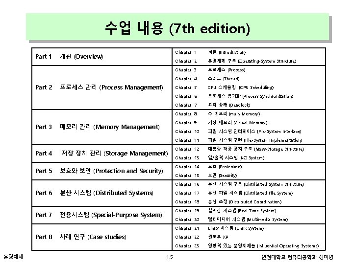 수업 내용 (7 th edition) Part 1 Part 2 Part 3 Part 4 Part