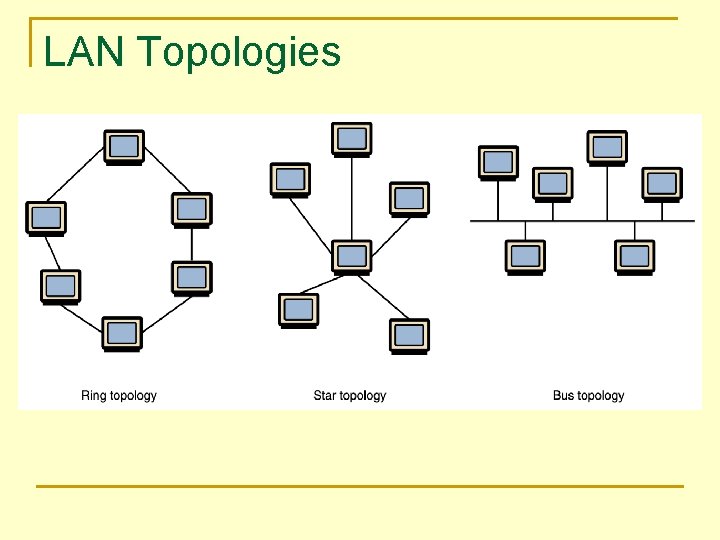 LAN Topologies 