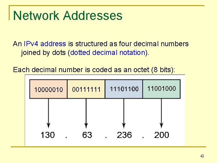 Network Addresses An IPv 4 address is structured as four decimal numbers joined by