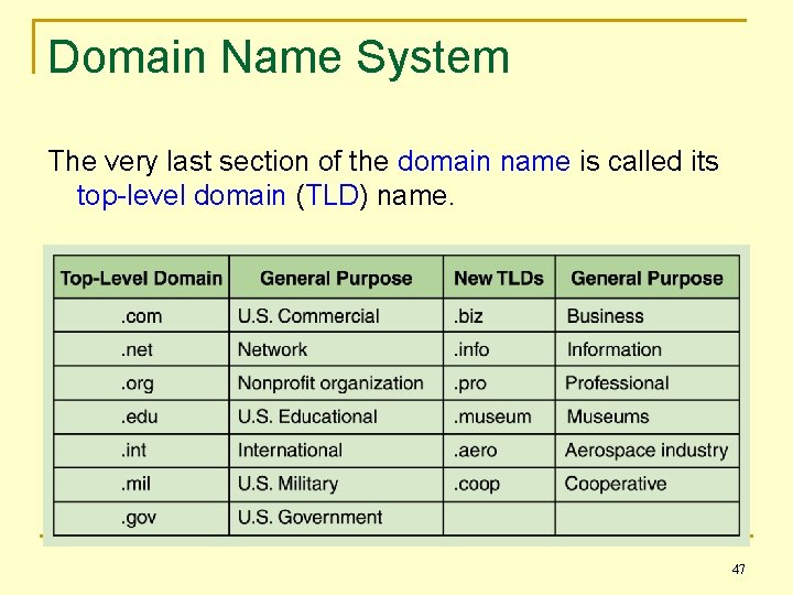 Domain Name System The very last section of the domain name is called its