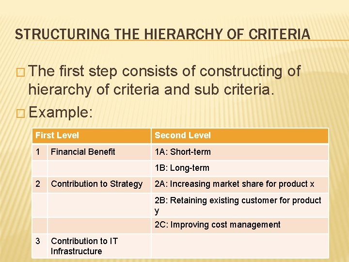 STRUCTURING THE HIERARCHY OF CRITERIA � The first step consists of constructing of hierarchy