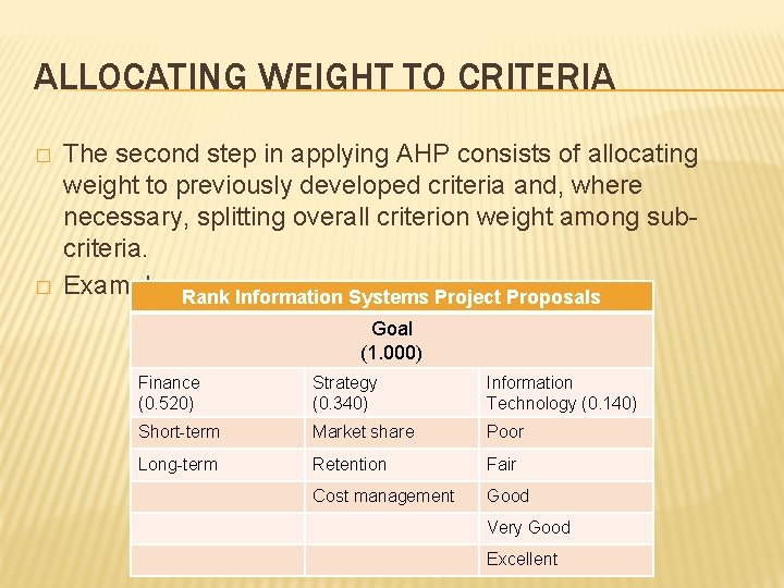 ALLOCATING WEIGHT TO CRITERIA � � The second step in applying AHP consists of ALLOCATING WEIGHT TO CRITERIA � � The second step in applying AHP consists of
