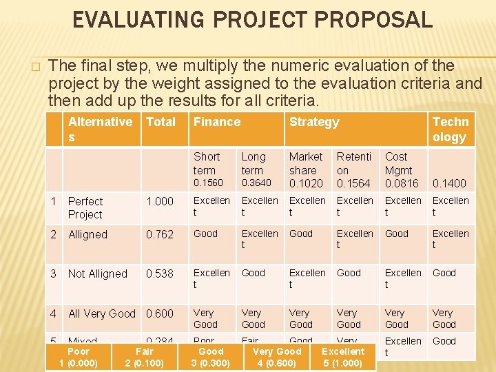 EVALUATING PROJECT PROPOSAL � The final step, we multiply the numeric evaluation of the