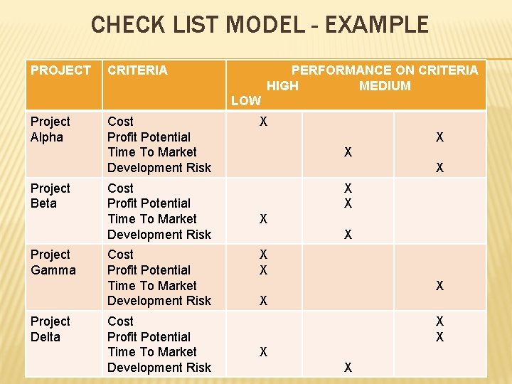 CHECK LIST MODEL - EXAMPLE PROJECT CRITERIA PERFORMANCE ON CRITERIA HIGH MEDIUM LOW Project CHECK LIST MODEL - EXAMPLE PROJECT CRITERIA PERFORMANCE ON CRITERIA HIGH MEDIUM LOW Project